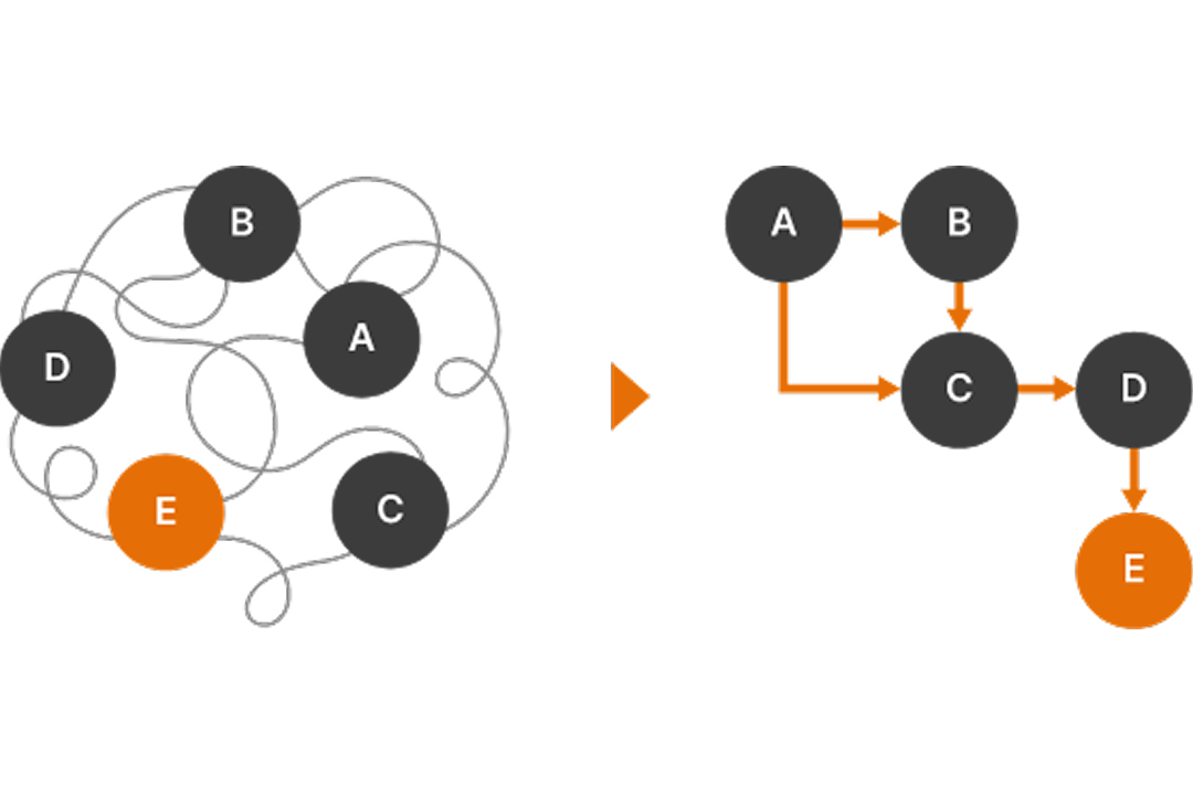 現状分析（構造化）