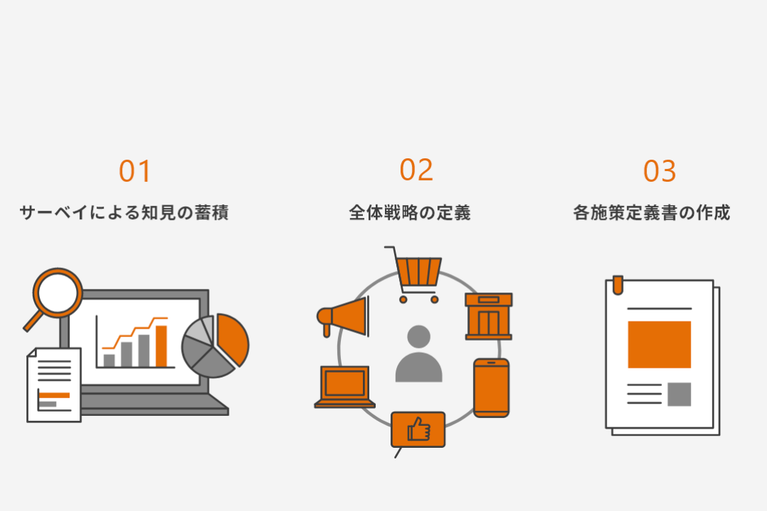 戦略・戦術実行案提示